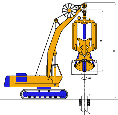 MODEL&CO, fabricante de cucharas hidráulicas CHS8 de maquinaria de muro pantalla para obras de cimentaciones especiales
